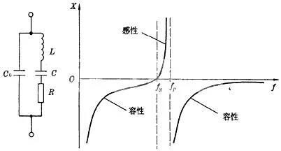 数字电路的心脏 晶振决定成败的第一步